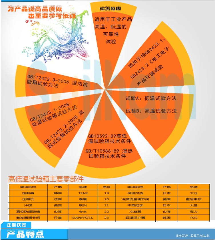高低溫循環(huán)試驗(yàn)箱零部件介紹